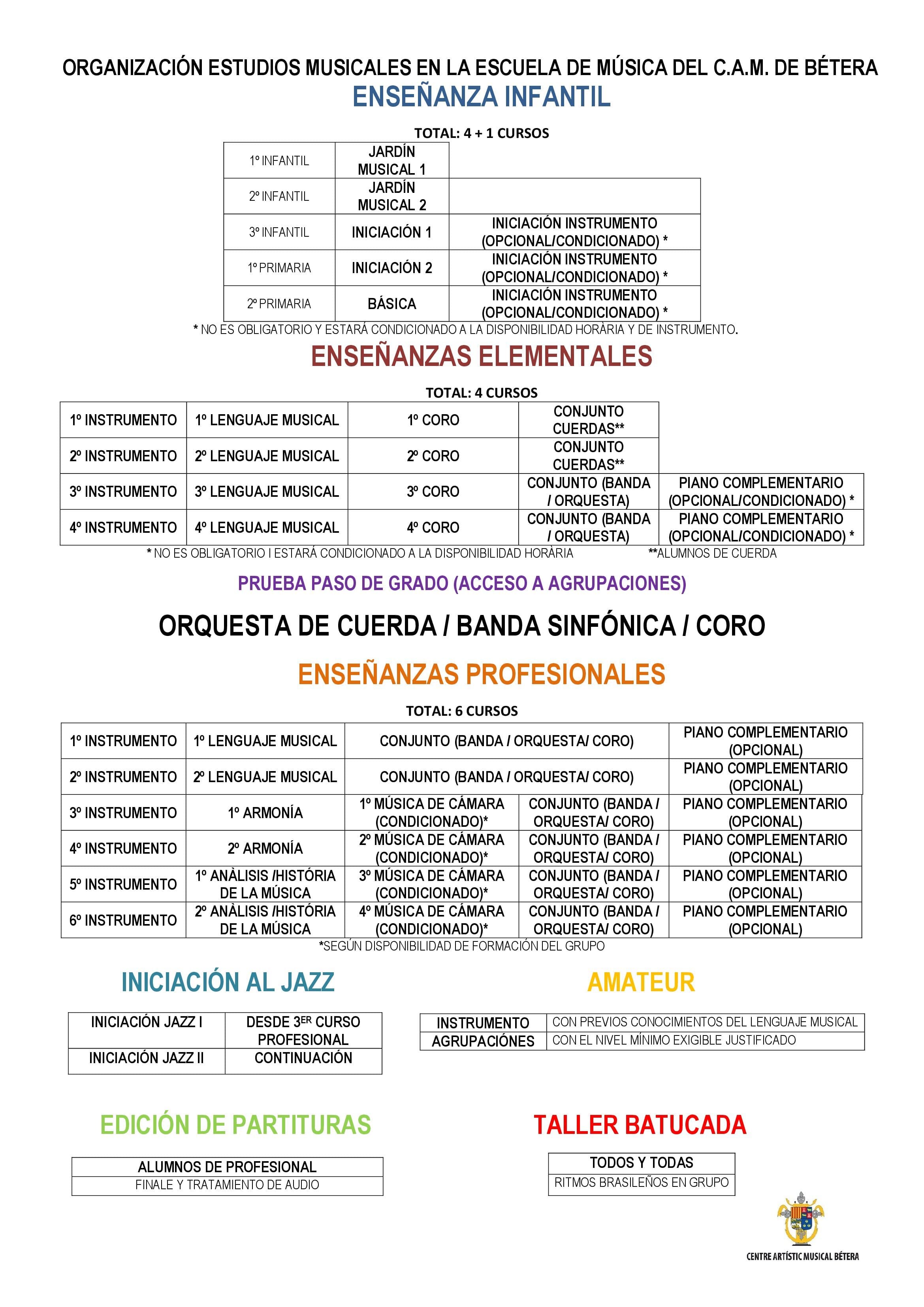Organización de los estudios musicales ORGANITZACI  N ESTUDIOS MUSICALES 2023 2024 ES